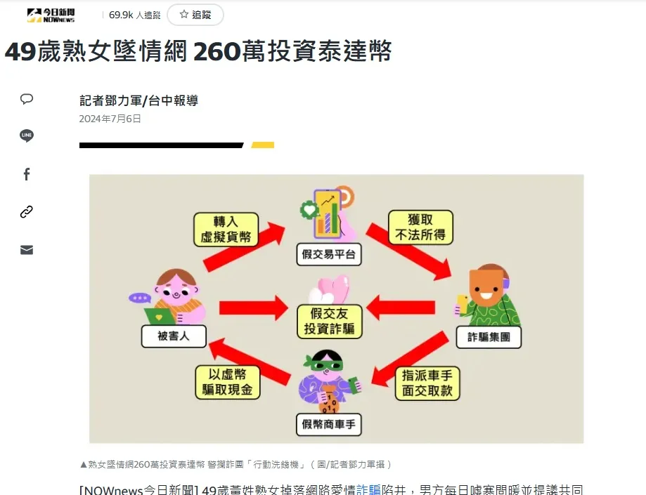 詐騙手法1. 交友軟體USDT詐騙
圖片來源:yahoo新聞截圖 - 今日新聞 - 49歲熟女墜情網 260萬投資泰達幣
