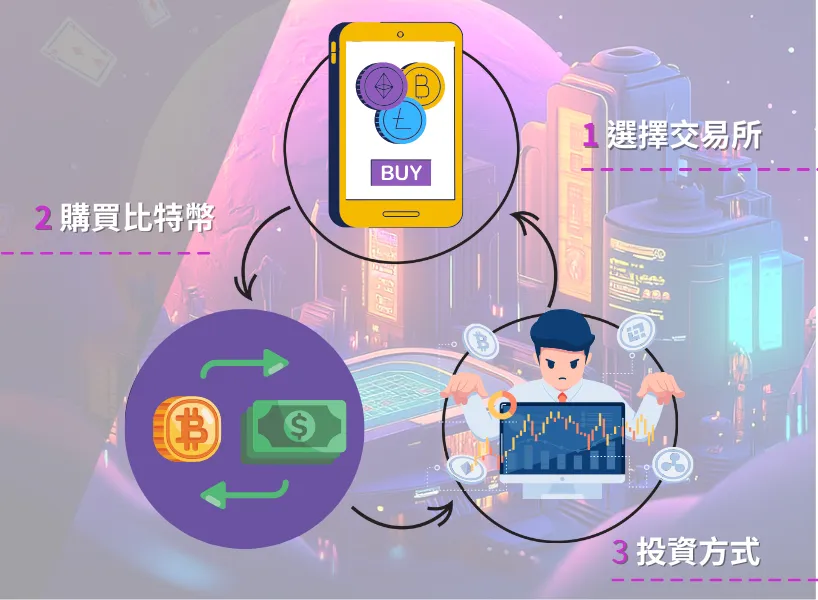投資比特幣會賺錢嗎?新手必看5大重點,快速掌握入場商機!