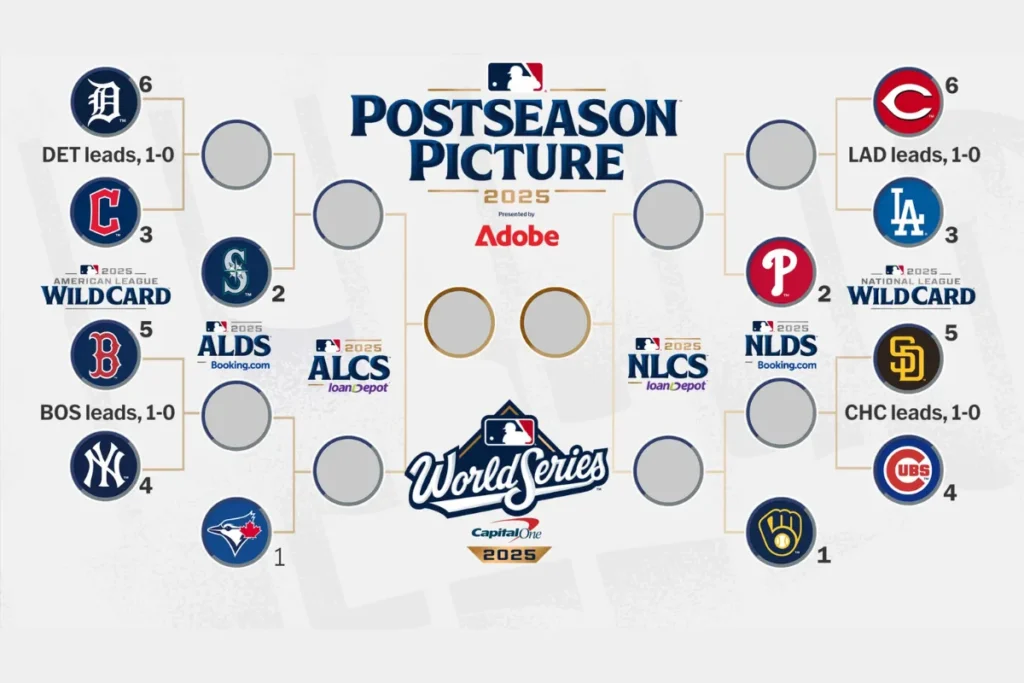 2025年MLB季後賽對戰圖