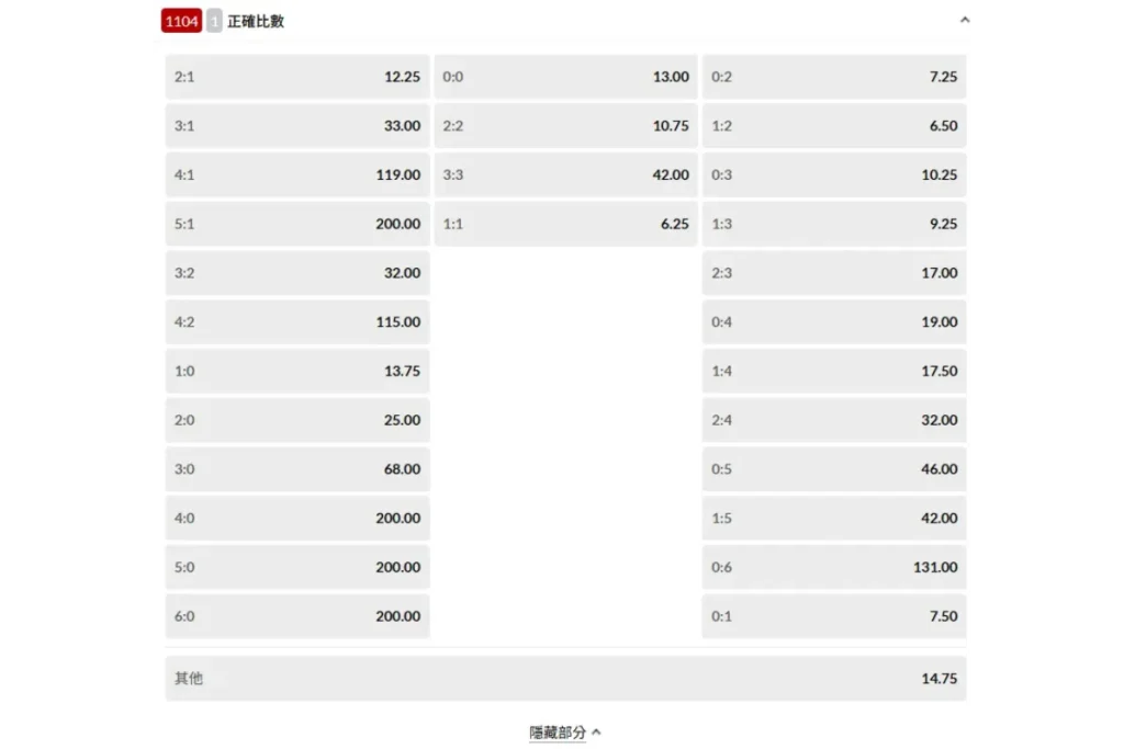台灣運彩足球正確比數（波膽）賠率
