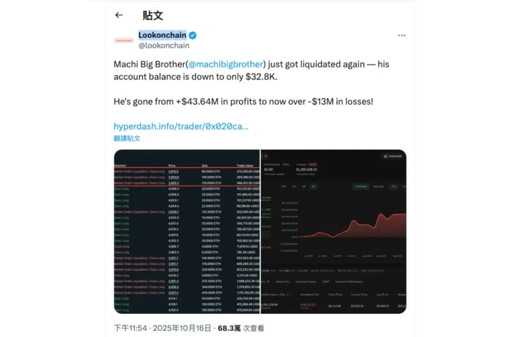 黃立成虛擬貨幣10月暴虧4,600萬美元