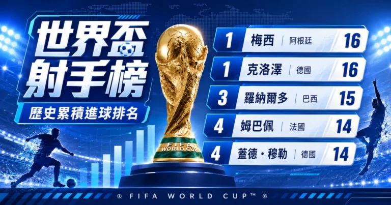 2026世界盃進球榜即時更新:梅西追平克洛澤,世足進球紀錄改寫