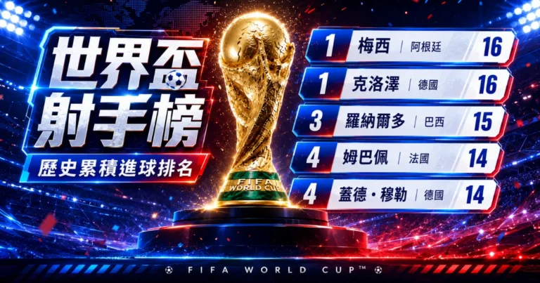 2026世界盃進球榜即時更新：梅西追平克洛澤，世足進球紀錄改寫